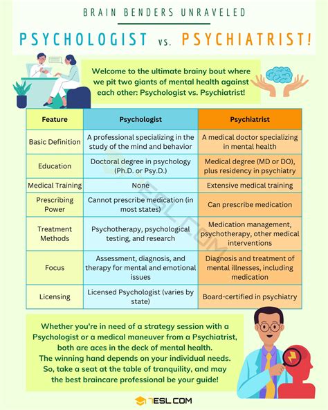 Psychiatrists and psychotherapists in Malabon, Calabarzon .